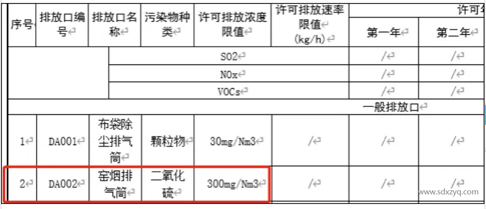 關于煙氣在線監測排放標準及限值錯誤啟示意義