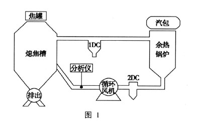 干熄焦氣體分析系統(tǒng)TK-2000型