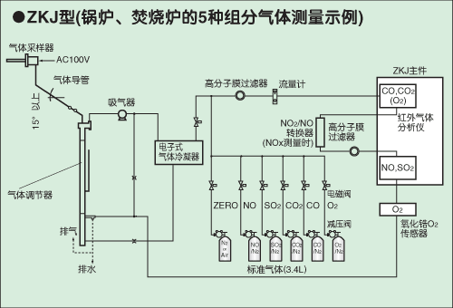 富士電機ZKJ紅外線氣體分析儀